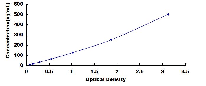 OneStep ELISA Kit for Albumin (ALB)