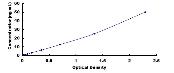 OneStep ELISA Kit for Kininogen 1 (KNG1)