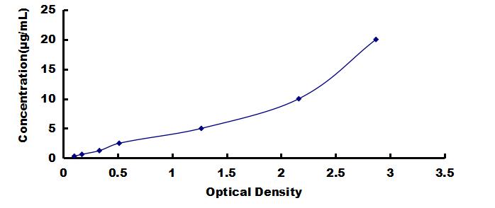 OneStep ELISA Kit for Alpha-1-Antitrypsin (a1AT)
