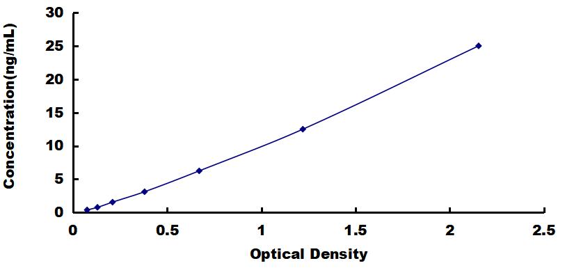 OneStep ELISA Kit for S100 Calcium Binding Protein A6 (S100A6)