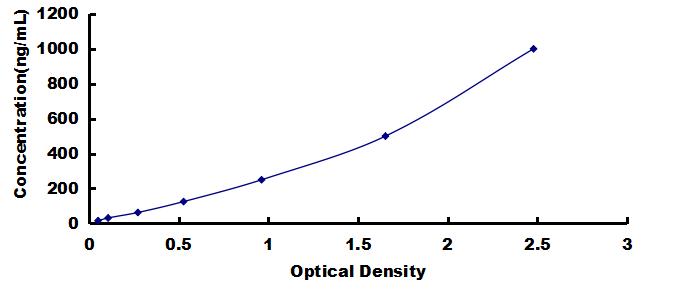 OneStep ELISA Kit for Selenoprotein P1, Plasma (SEPP1)