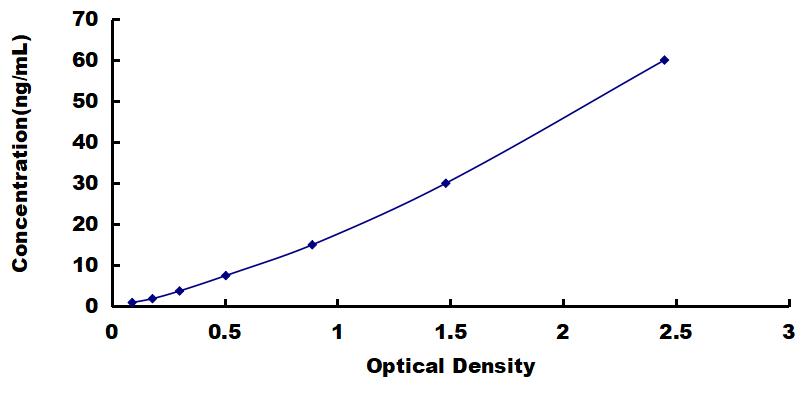 OneStep ELISA Kit for Complement Factor D (CFD)