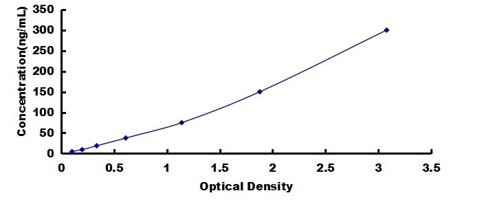 OneStep ELISA Kit for Apolipoprotein B48 (APOB48)