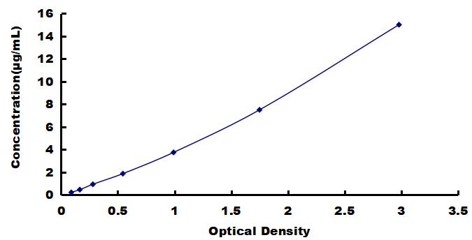 OneStep ELISA Kit for Apolipoprotein B48 (APOB48)