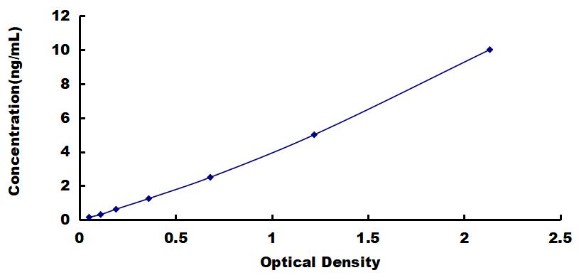 OneStep ELISA Kit for Syndecan 1 (SDC1)