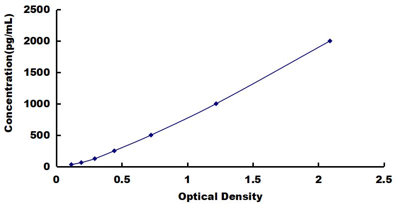 OneStep ELISA Kit for Granulin (GRN)