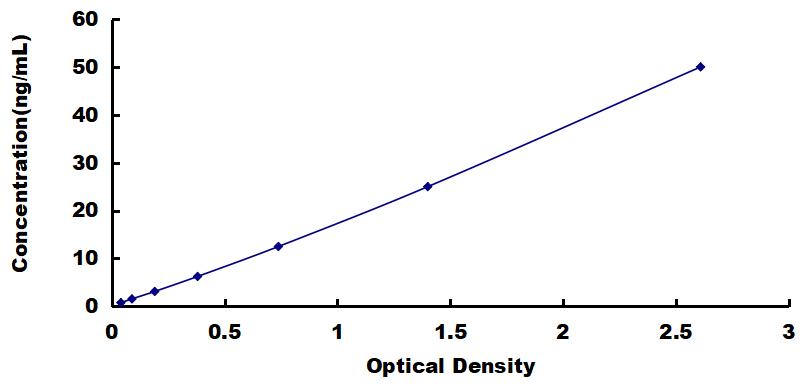 OneStep ELISA Kit for Prosaposin (PSAP)