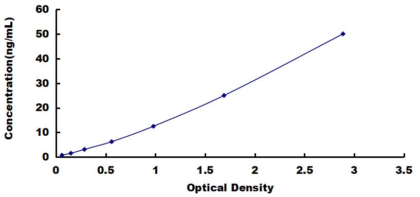 OneStep ELISA Kit for Peroxiredoxin 5 (PRDX5)