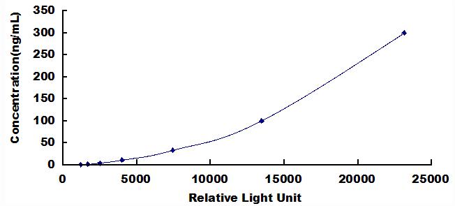 CLIA Kit for Teriparatide (TPT)