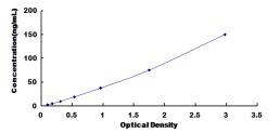 ELISA Kit for Angiopoietin 1 (ANGPT1)