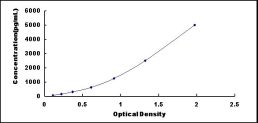 ELISA Kit for S100 Calcium Binding Protein (S100)