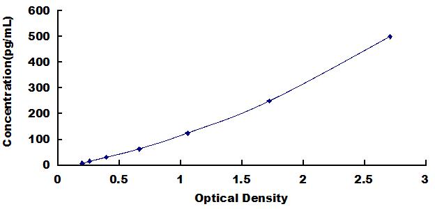 ELISA Kit for S100 Calcium Binding Protein (S100)