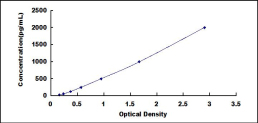 ELISA Kit for Bone Morphogenetic Protein 2 (BMP2)