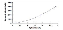 ELISA Kit for Eosinophil Chemotactic Factor (ECF)