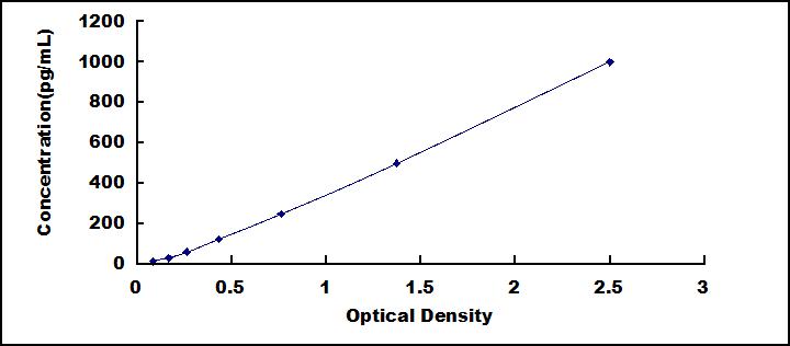 ELISA Kit for Interferon Gamma (IFNg)