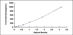 ELISA Kit for Insulin Like Growth Factor Binding Protein 2 (IGFBP2)