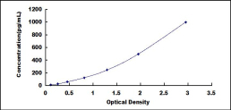 ELISA Kit for Interleukin 12B (IL12B)