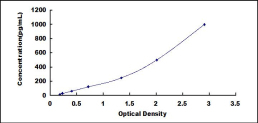 ELISA Kit for Interleukin 1 Receptor Type II (IL1R2)