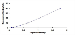 ELISA Kit for Interleukin 1 Receptor Type II (IL1R2)