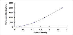 ELISA Kit for Interleukin 1 Receptor Type I (IL1R1)