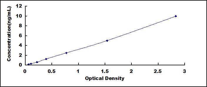 ELISA Kit for Matrix Metalloproteinase 1 (MMP1)