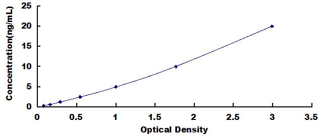 ELISA Kit for Matrix Metalloproteinase 1 (MMP1)