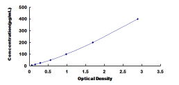 ELISA Kit for Matrix Metalloproteinase 10 (MMP10)