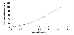 ELISA Kit for Matrix Metalloproteinase 13 (MMP13)