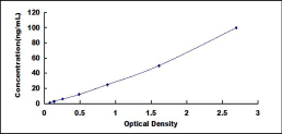 ELISA Kit for Matrix Metalloproteinase 13 (MMP13)