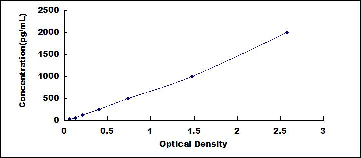 ELISA Kit for Matrix Metalloproteinase 3 (MMP3)