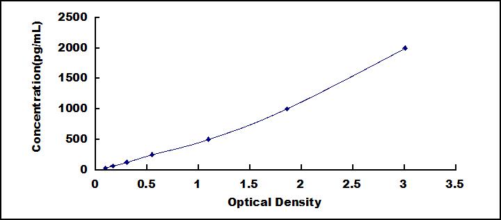 ELISA Kit for Matrix Metalloproteinase 3 (MMP3)