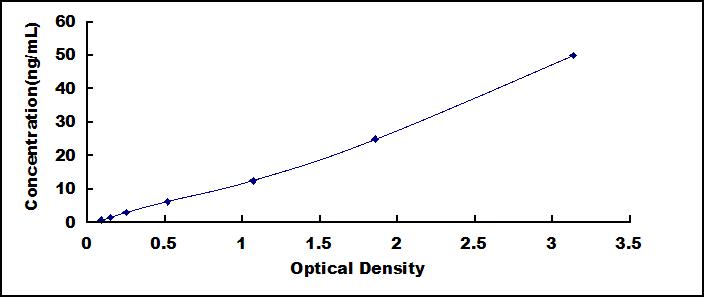 ELISA Kit for Matrix Metalloproteinase 3 (MMP3)