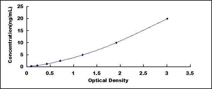 ELISA Kit for Matrix Metalloproteinase 3 (MMP3)