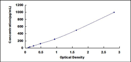 ELISA Kit for Matrix Metalloproteinase 7 (MMP7)