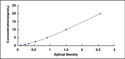 ELISA Kit for Matrix Metalloproteinase 7 (MMP7)