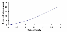 ELISA Kit for Cholecystokinin A Receptor (CCKAR)