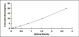 ELISA Kit for Cholecystokinin A Receptor (CCKAR)