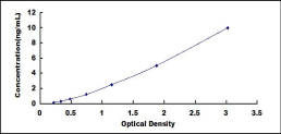 ELISA Kit for Cholecystokinin A Receptor (CCKAR)