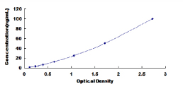 ELISA Kit for Cholecystokinin A Receptor (CCKAR)