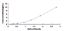 ELISA Kit for Osteoprotegerin (OPG)