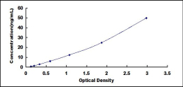 ELISA Kit for Superoxide Dismutase 3, Extracellular (SOD3)