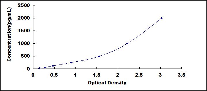 ELISA Kit for Transforming Growth Factor Beta 1 (TGFb1)