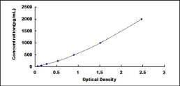 ELISA Kit for Transforming Growth Factor Beta 1 (TGFb1)