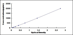 ELISA Kit for Transforming Growth Factor Beta 1 (TGFb1)