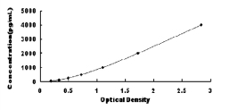 ELISA Kit for Tissue Inhibitors Of Metalloproteinase 2 (TIMP2)