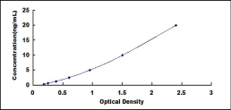 ELISA Kit for Tissue Inhibitors Of Metalloproteinase 3 (TIMP3)