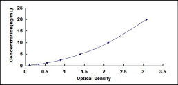 ELISA Kit for Tissue Inhibitors Of Metalloproteinase 3 (TIMP3)