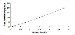 ELISA Kit for Tissue Inhibitors Of Metalloproteinase 4 (TIMP4)