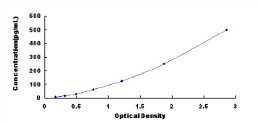 ELISA Kit for Thrombopoietin (TPO)