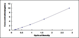 ELISA Kit for Tumor Necrosis Factor Receptor Superfamily, Member 10A (TNFRSF10A)